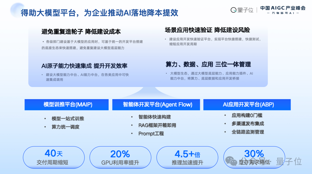 中关村科金喻友平： “平台＋应用＋服务”是企业大模型落地的最佳路径 - 中国AIGC产业峰会  第4张