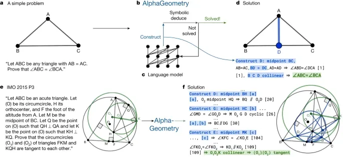AI大翻车，数学大神陶哲轩的预言成真了  第12张