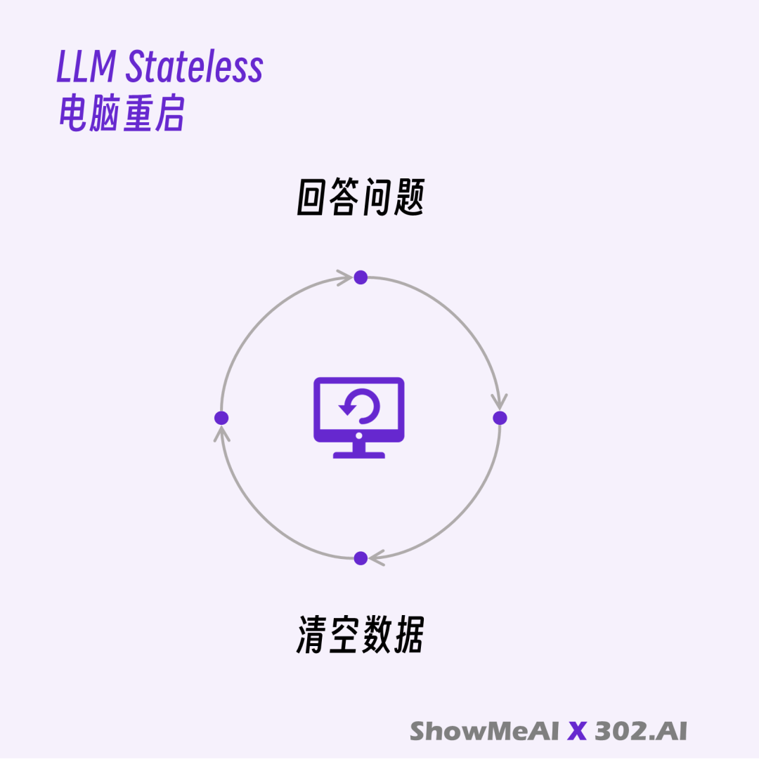 AI下半场，聊一聊 Agent 本质与变革 - 大白话技术科普系列@Jomy  第3张