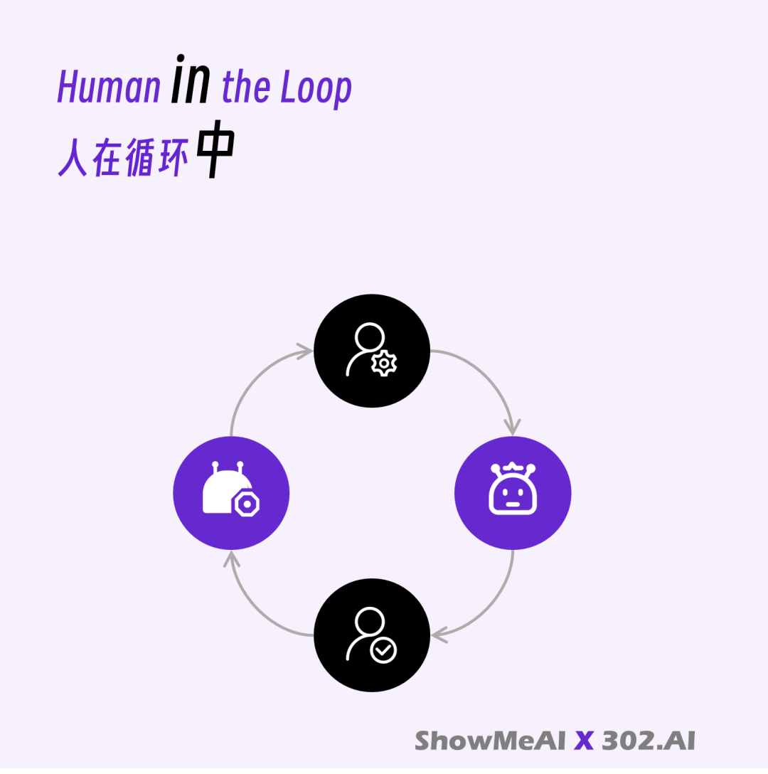 AI下半场，聊一聊 Agent 本质与变革 - 大白话技术科普系列@Jomy  第4张