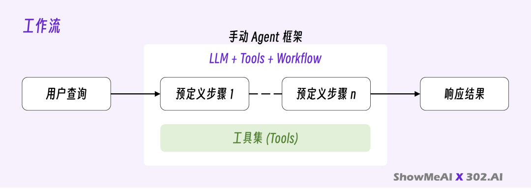 AI下半场，聊一聊 Agent 本质与变革 - 大白话技术科普系列@Jomy  第6张