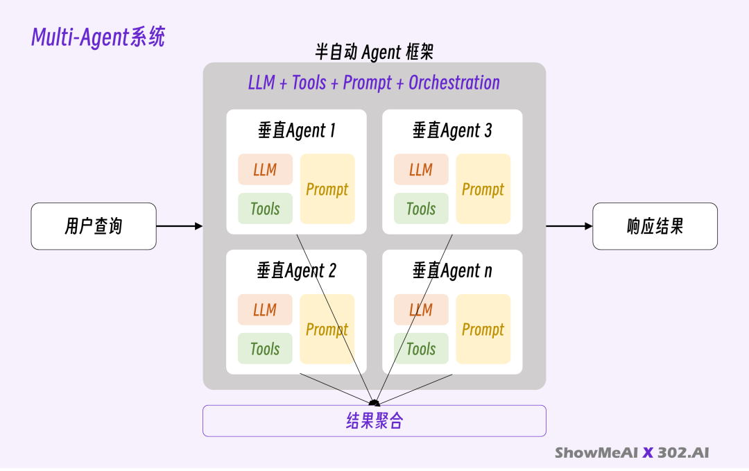 AI下半场，聊一聊 Agent 本质与变革 - 大白话技术科普系列@Jomy  第7张