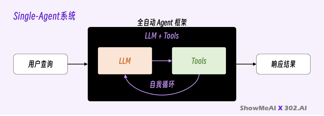 AI下半场，聊一聊 Agent 本质与变革 - 大白话技术科普系列@Jomy  第8张