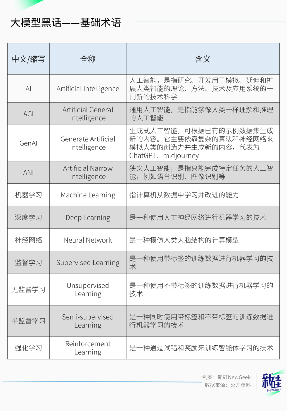 互联网大厂的黑话文学，已经蔓延到AI圈了  第5张