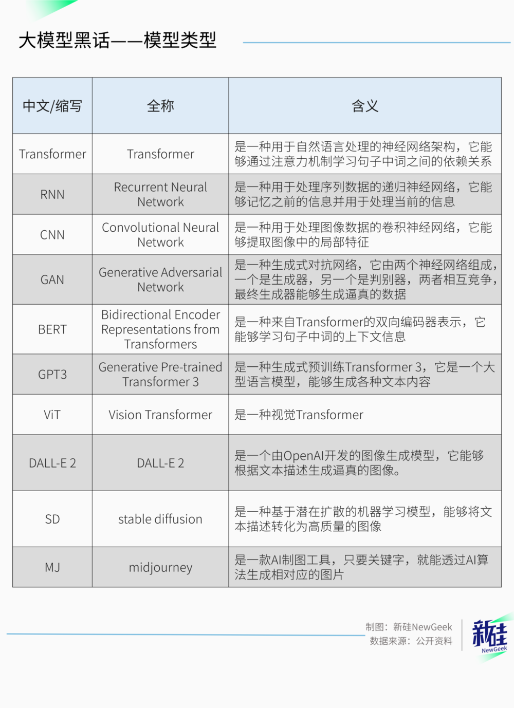 互联网大厂的黑话文学，已经蔓延到AI圈了  第6张