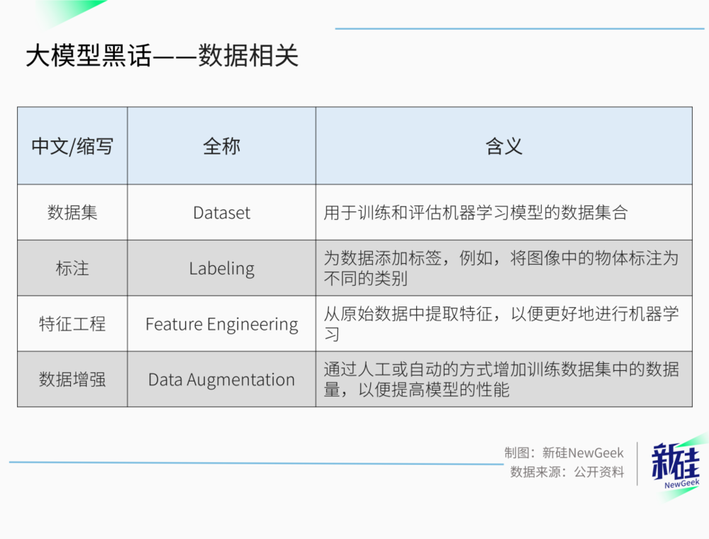 互联网大厂的黑话文学，已经蔓延到AI圈了  第8张