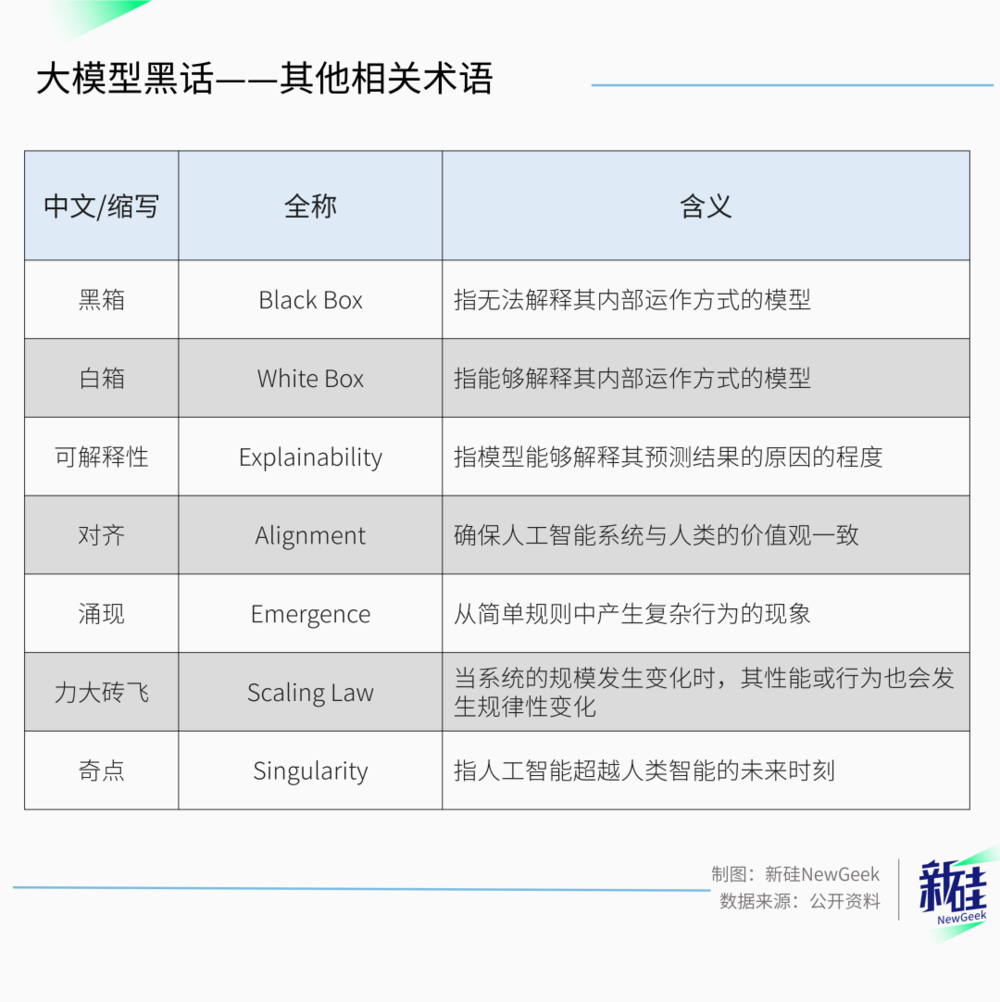 互联网大厂的黑话文学，已经蔓延到AI圈了  第9张