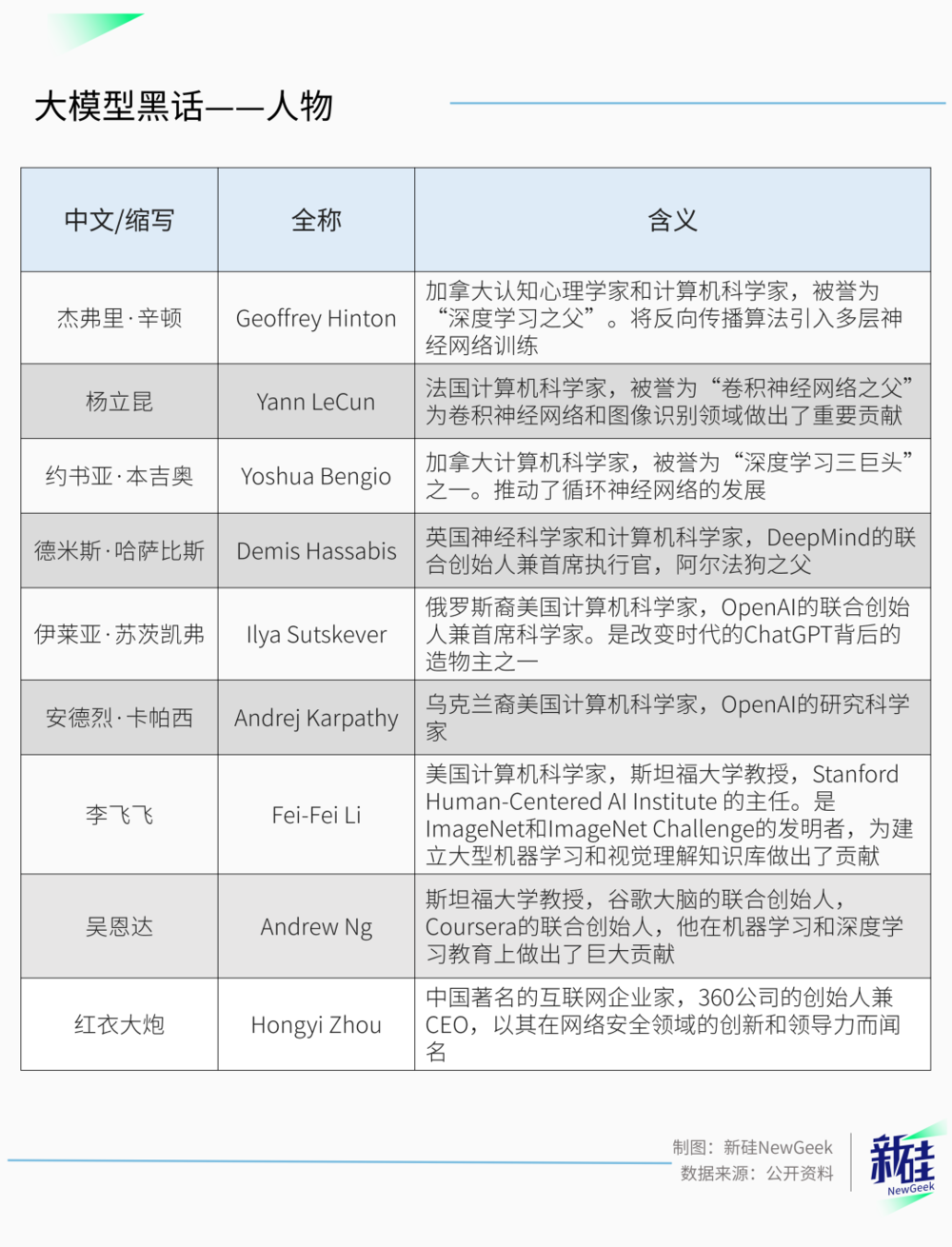 互联网大厂的黑话文学，已经蔓延到AI圈了  第11张