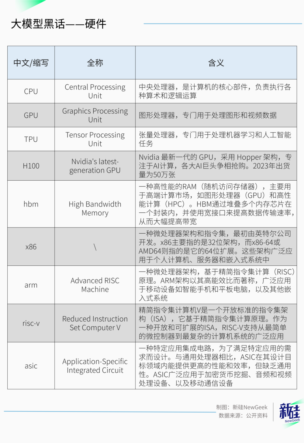 互联网大厂的黑话文学，已经蔓延到AI圈了  第10张