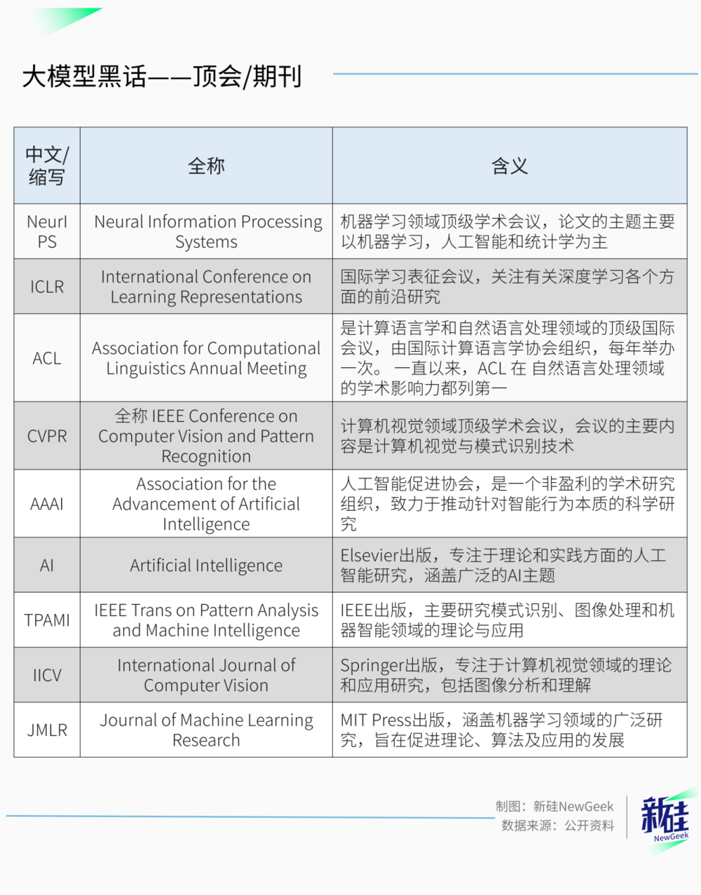 互联网大厂的黑话文学，已经蔓延到AI圈了  第12张