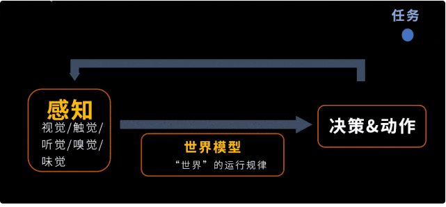 到底什么时候AI才能帮我把麻烦事都做了啊？  第10张