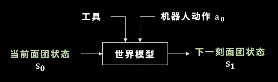 到底什么时候AI才能帮我把麻烦事都做了啊？  第28张