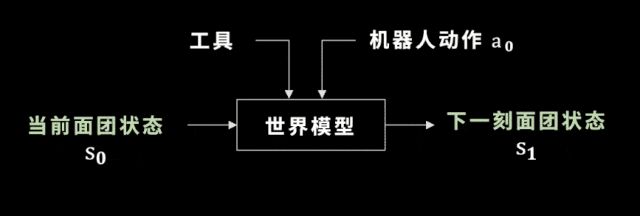 到底什么时候AI才能帮我把麻烦事都做了啊？  第30张