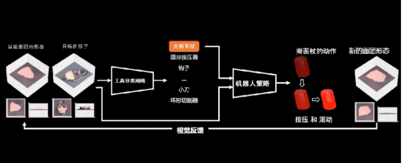 到底什么时候AI才能帮我把麻烦事都做了啊？  第31张