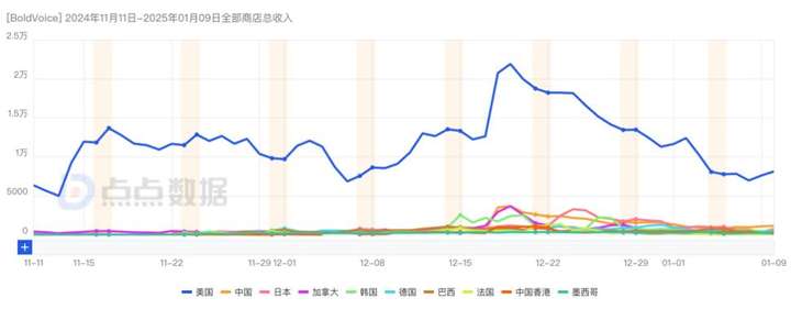 “非主流”AI语言App爆火，单月流水冲上百万美金  第12张