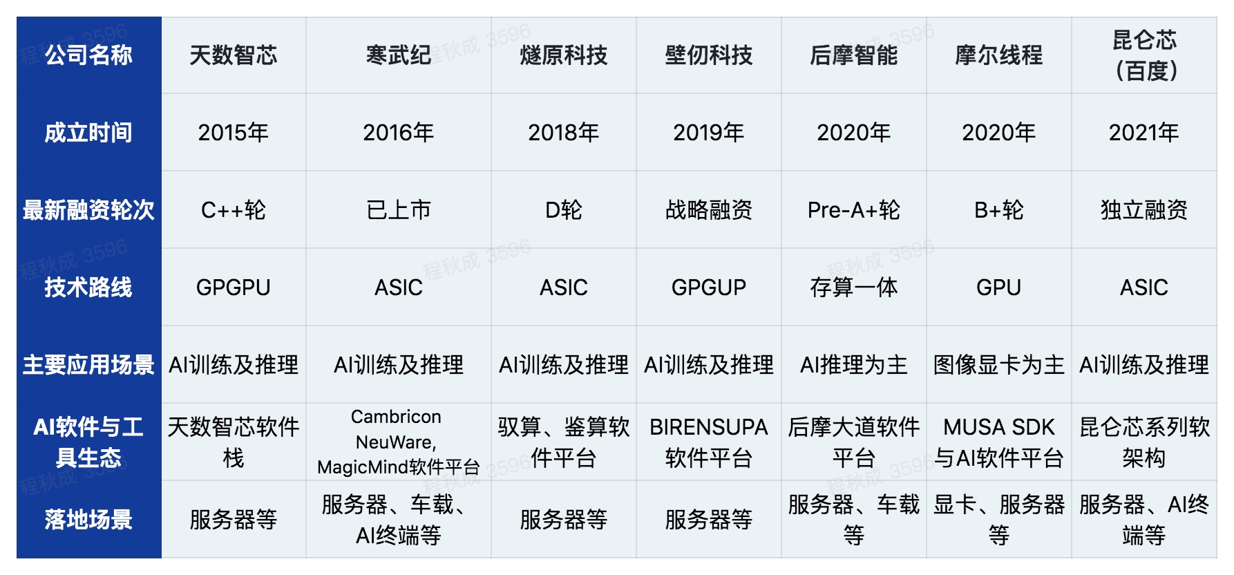 大模型时代，AI芯片“破局”之战  第1张