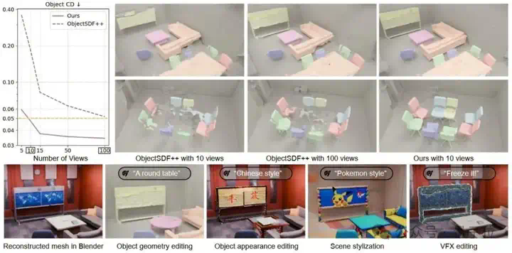 扩散模型还原被遮挡物体，几张稀疏照片也能&quot;脑补&quot;完整重建交互式3D场景｜CVPR&#39;25  第2张