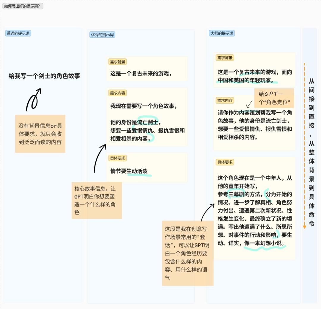 AI能夺走网文界的一切吗？  第5张