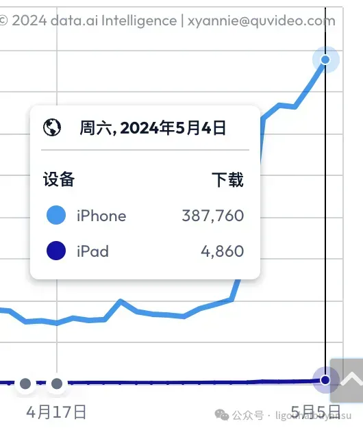 并购永不过时！现象级AI产品Remini背后，意大利创业公司的独角兽之路  第2张