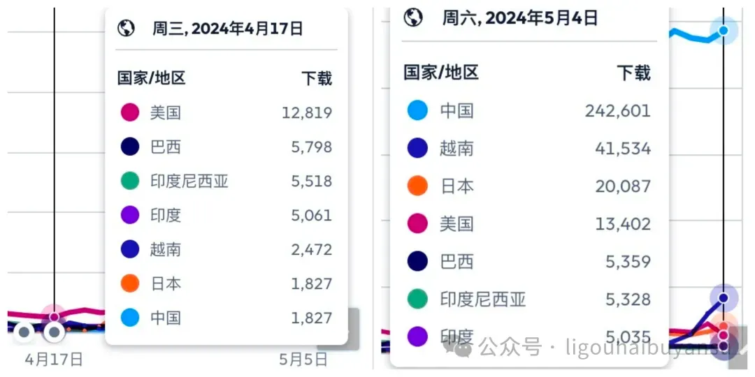 并购永不过时！现象级AI产品Remini背后，意大利创业公司的独角兽之路  第3张