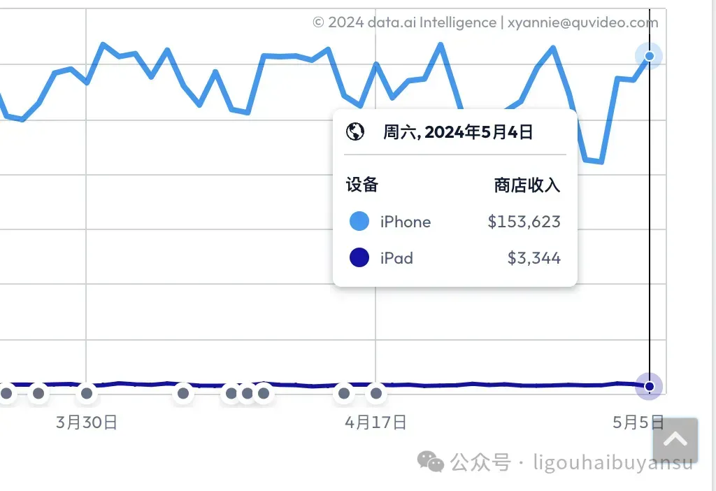 并购永不过时！现象级AI产品Remini背后，意大利创业公司的独角兽之路  第4张