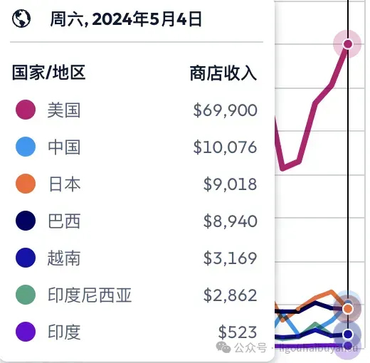 并购永不过时！现象级AI产品Remini背后，意大利创业公司的独角兽之路  第5张
