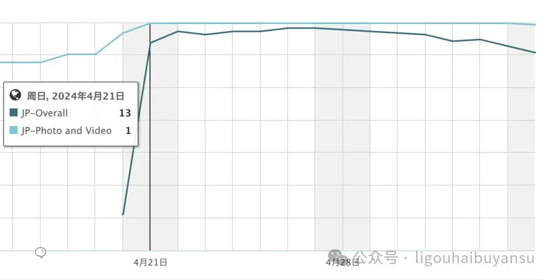 并购永不过时！现象级AI产品Remini背后，意大利创业公司的独角兽之路  第6张