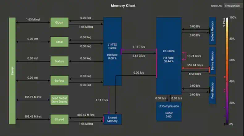 GPU 维修那些事： H100 哪里容易坏？以 Llama3 训练大模型为例  第2张