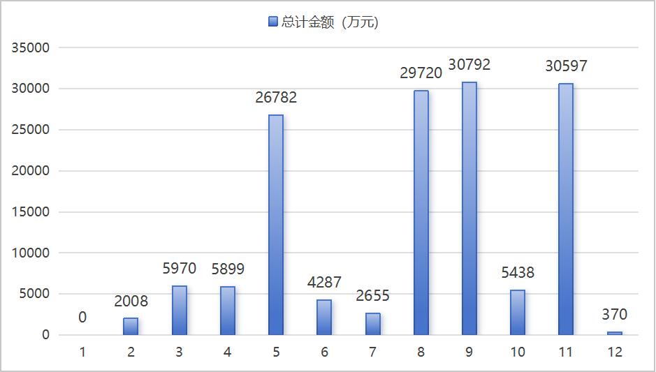 字节、阿里发力，智谱掉队，144笔中标订单，看透大模型拿单江湖  第2张