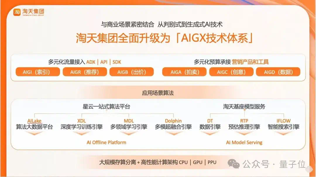 不走寻常路的淘天技术节：AI狼人杀、Poster路演、博见社轮番上阵  第2张