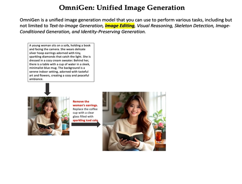 统一图像生成，无需繁杂插件！智源发布扩散模型框架OmniGen  第1张