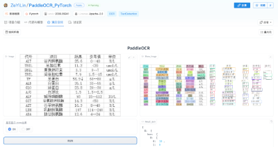 解决大模型复现难、协作难， 这支95后学生团队打造了一个国产AI开源社区  第5张