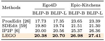 ECCV2024 Oral - 第一视角下的动作图像生成，Meta等提出LEGO模型  第7张