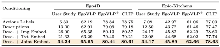 ECCV2024 Oral - 第一视角下的动作图像生成，Meta等提出LEGO模型  第9张