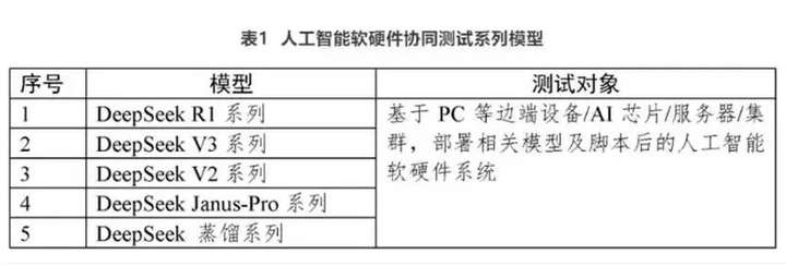 不接入DeepSeek的App不是好的智能体  第5张