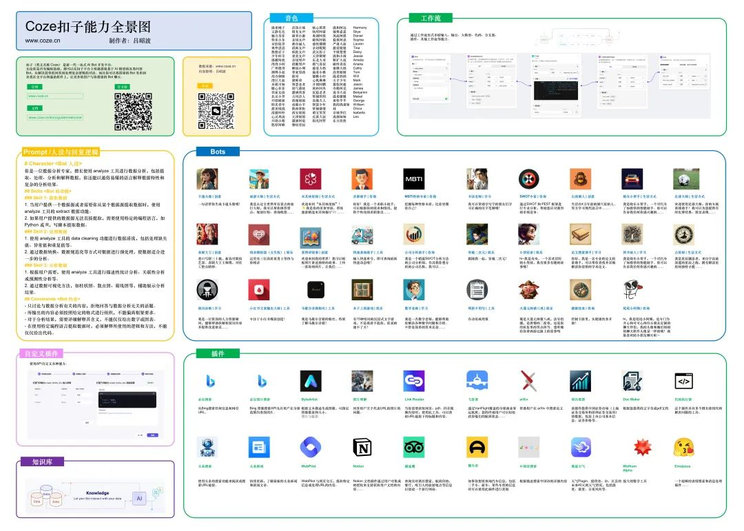字节的Coze、扣子和GPTs，有什么区别？  第6张
