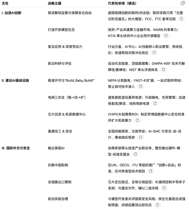 AI版「星球大战」！特朗普签署「AI行动计划」，万亿美金押注全球AI霸权  第4张