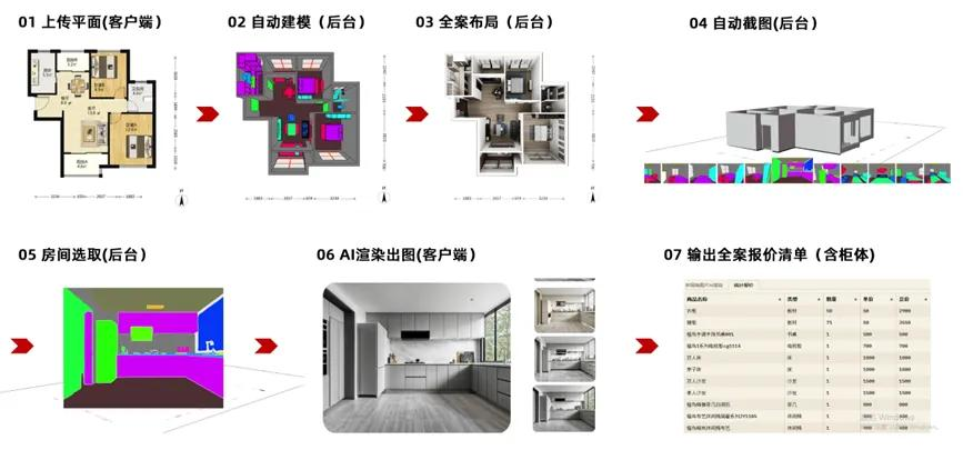 专注家装场景AI设计，「生境科技」获数千万天使轮融资｜  第8张