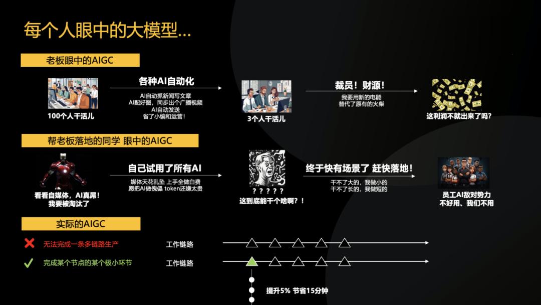 明略科技吴明辉：如何在2000人的公司落地AI大模型？  第6张