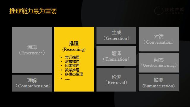 明略科技吴明辉：如何在2000人的公司落地AI大模型？  第8张