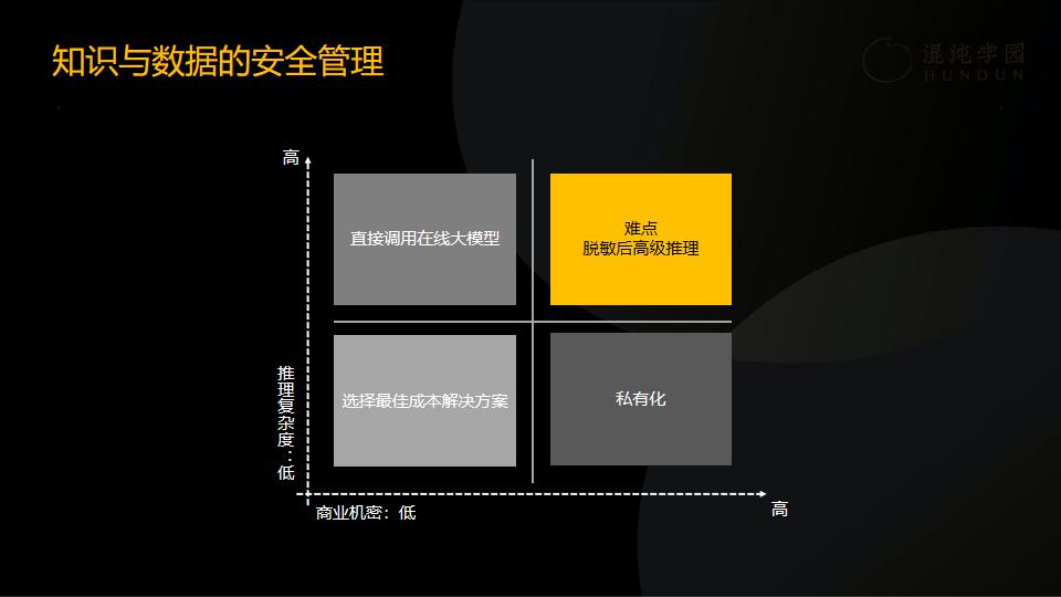 明略科技吴明辉：如何在2000人的公司落地AI大模型？  第12张