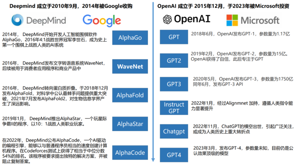 AI规模法则：大力何以出奇迹？  第3张