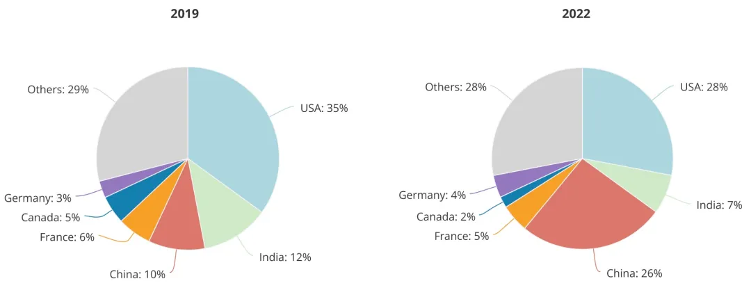 顶尖AI研究者，中国贡献26%：全球人才智库报告出炉  第3张