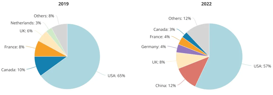 顶尖AI研究者，中国贡献26%：全球人才智库报告出炉  第2张