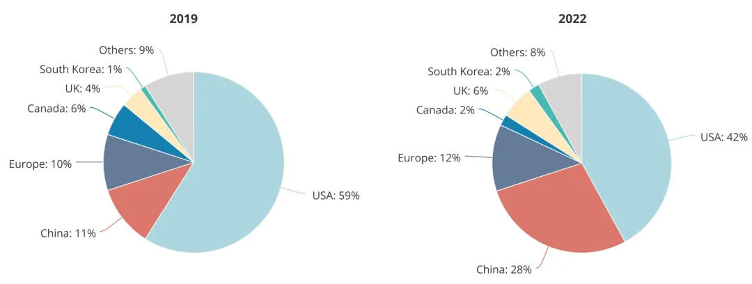 顶尖AI研究者，中国贡献26%：全球人才智库报告出炉  第7张