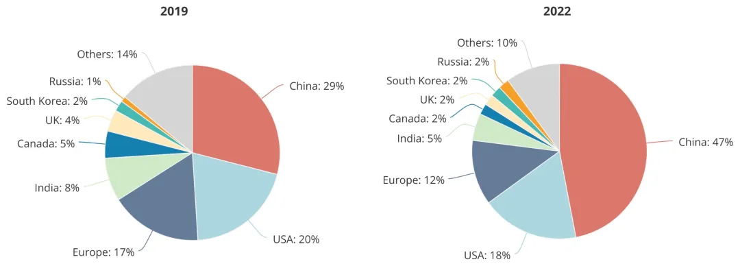 顶尖AI研究者，中国贡献26%：全球人才智库报告出炉  第6张