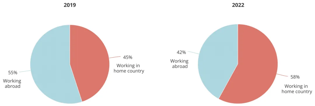 顶尖AI研究者，中国贡献26%：全球人才智库报告出炉  第8张