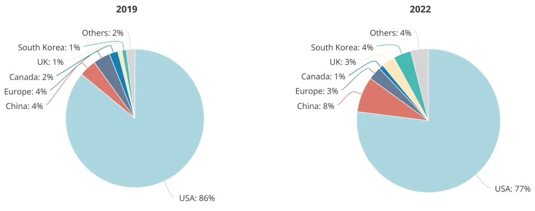 顶尖AI研究者，中国贡献26%：全球人才智库报告出炉  第9张