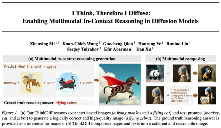 ICML 2025｜多模态理解与生成最新进展：港科联合SnapResearch发布ThinkDiff，为扩散模型装上大脑  第1张