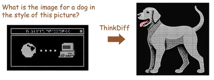ICML 2025｜多模态理解与生成最新进展：港科联合SnapResearch发布ThinkDiff，为扩散模型装上大脑  第9张